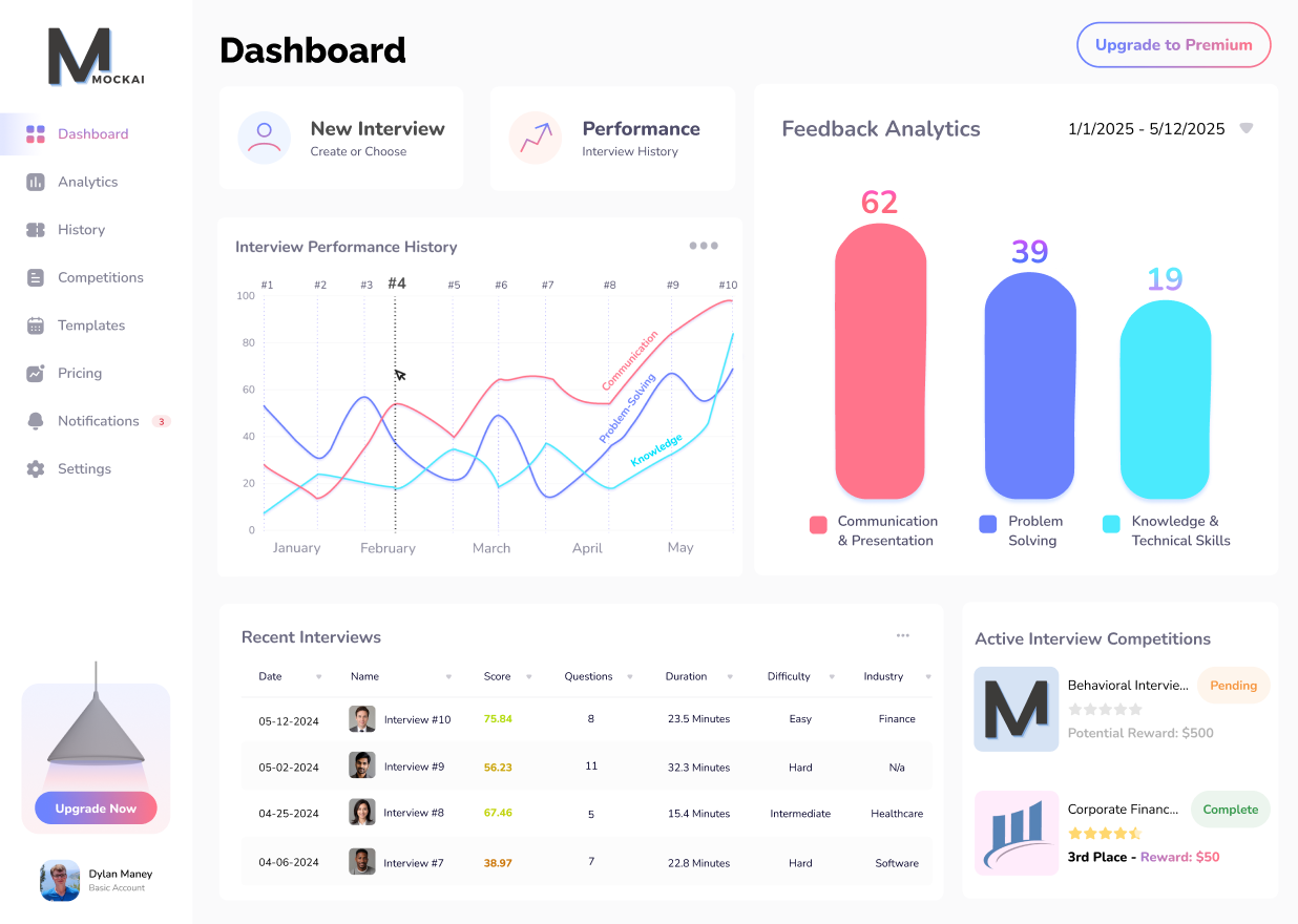 Analytics Dashboard Mockup